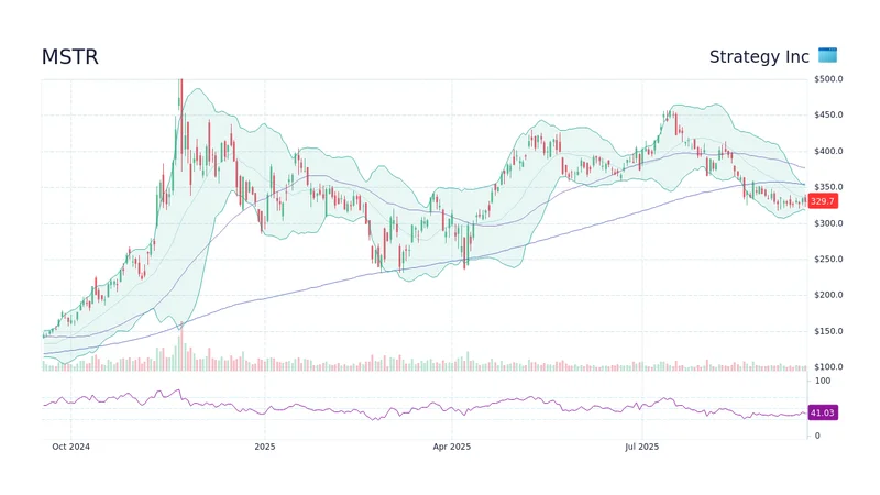 MSTR Stock: Decoding the Bitcoin Strategy & Its Next-Gen Market Impact